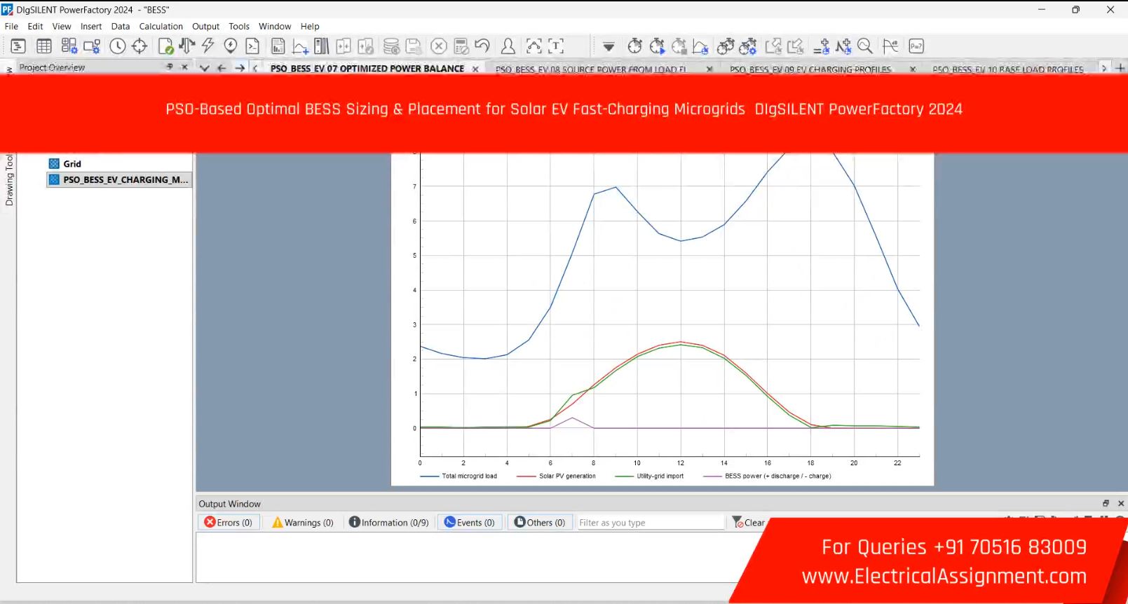 PSO-Based Optimal BESS Sizing & Placement for Solar EV Fast-Charging Microgrids DIgSILENT PowerFactory 2024 screenshot 4